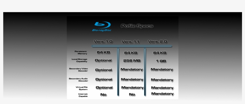 Blu-ray For The Rest Of Us - Blu Ray, transparent png download