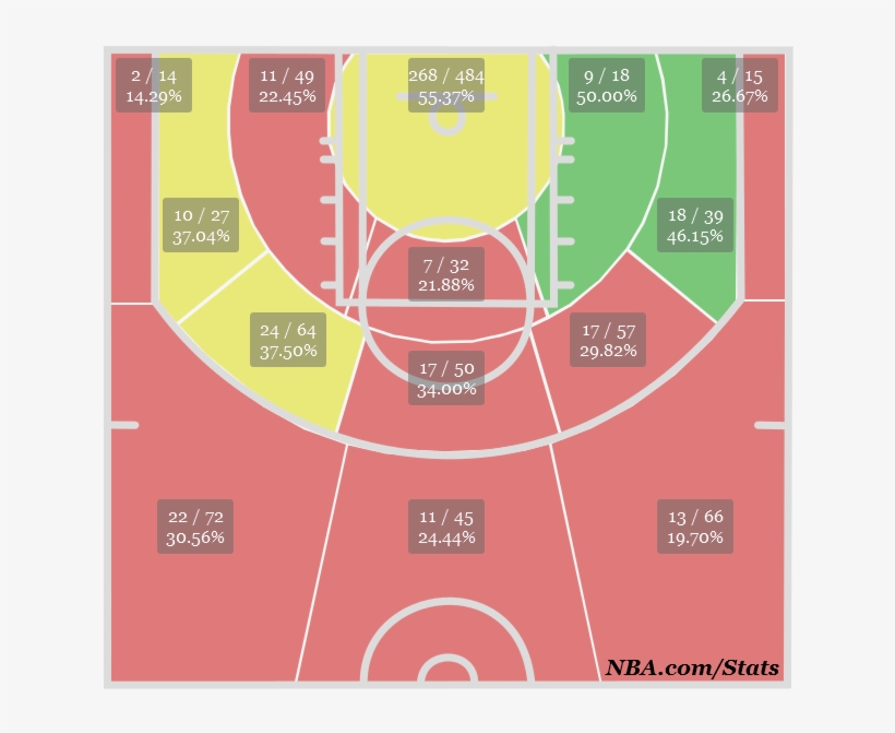 Joshsmith Shotchart Medium - Dwyane Wade, transparent png download