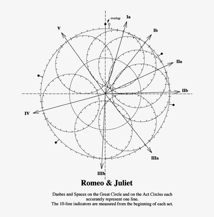 Dashes And Spaces On The Great Circle And On The Act - Circle, transparent png download