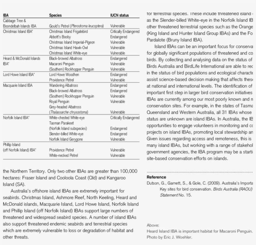 Island Important Bird Areas That Support Threatened - Mtv, transparent png download