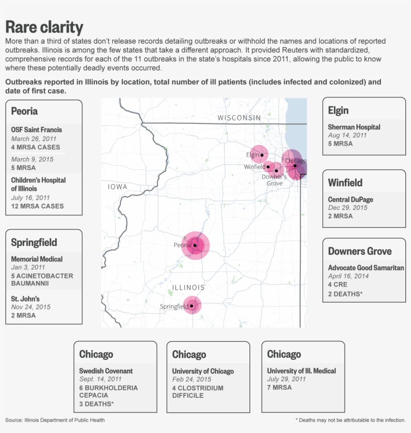 Kimisha Causey, The Department's Hospital Acquired - Diagram, transparent png download