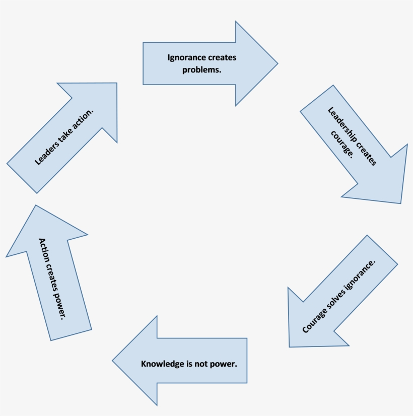 Citmodel - Diagram, transparent png download