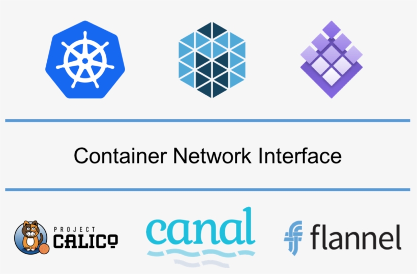 Canal At Coreos Fest Last Month, We Indicated That - Project Calico, transparent png download
