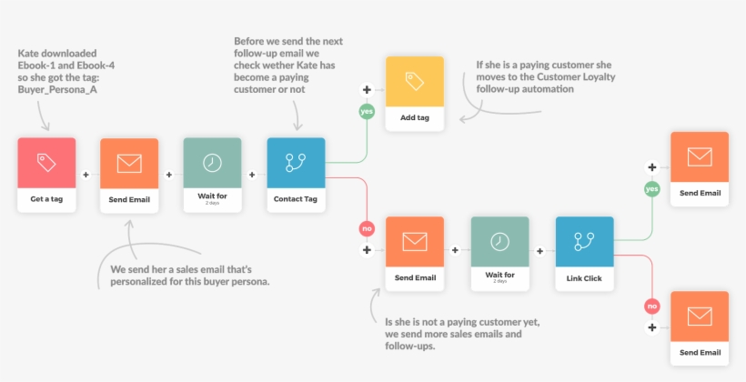 About Automizy - Diagram, transparent png download
