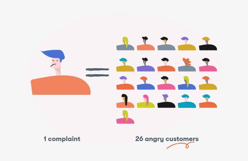 Simply By Solving The Problem Of One “challenging” - Diagram, transparent png download