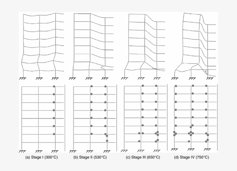 Collapse Process Of The Frame In Fire 1 Under Udl Of - Architecture, transparent png download