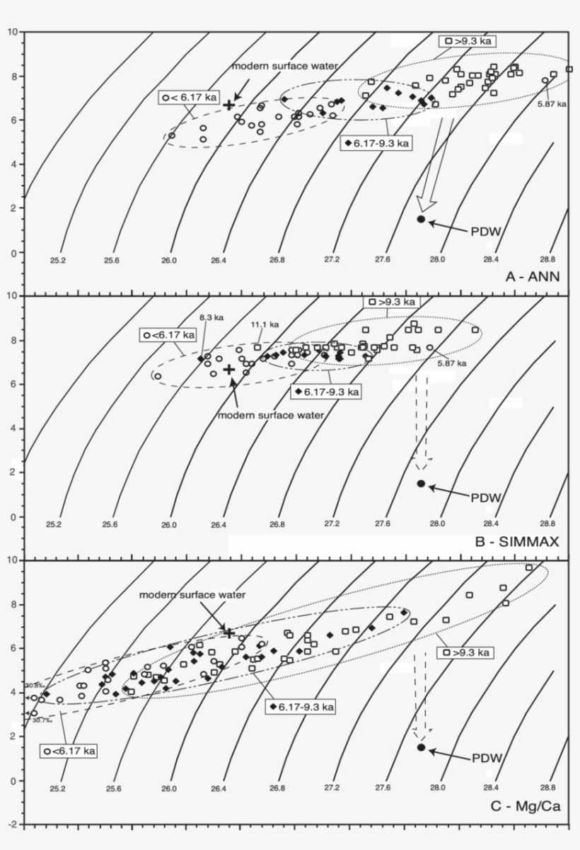 Picture Library Stock Temperature Salinity And Density - Illustration, transparent png download