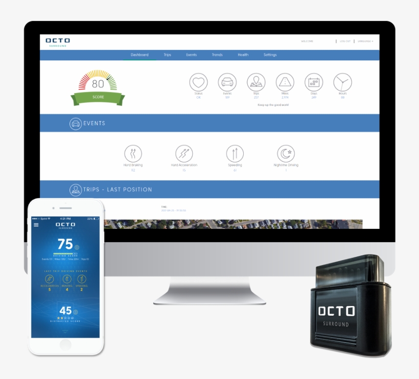 Also Scans The Car During Everyday Driving And Sends - Octo Telematics Dashboard, transparent png download