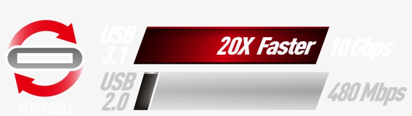 Usb 3 Type C Chart Faster - Coffee Table, transparent png download