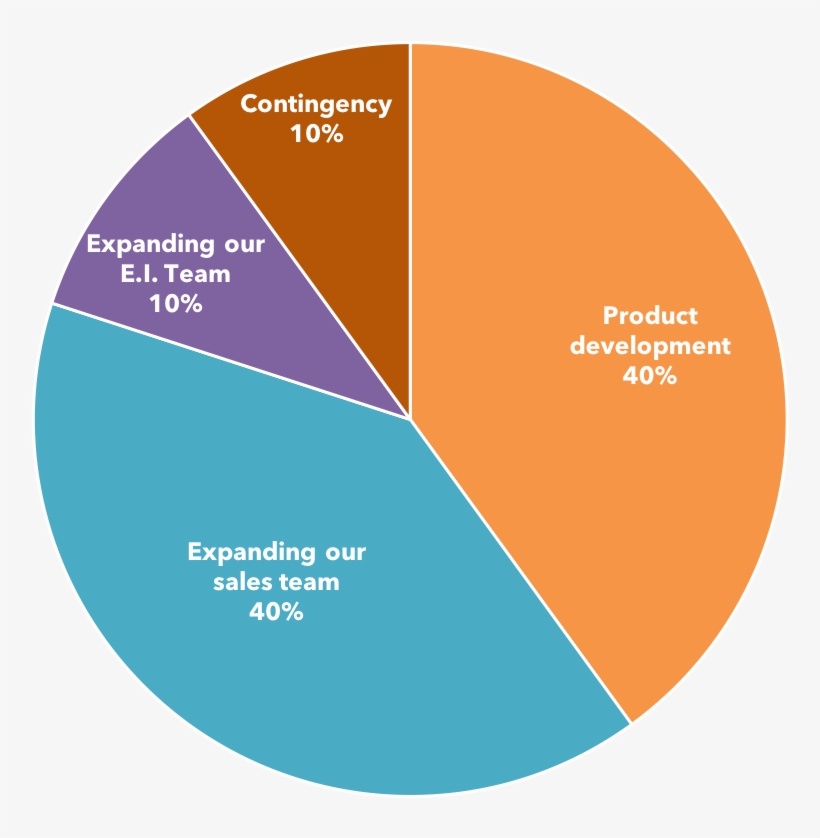 Capital - Circle, transparent png download