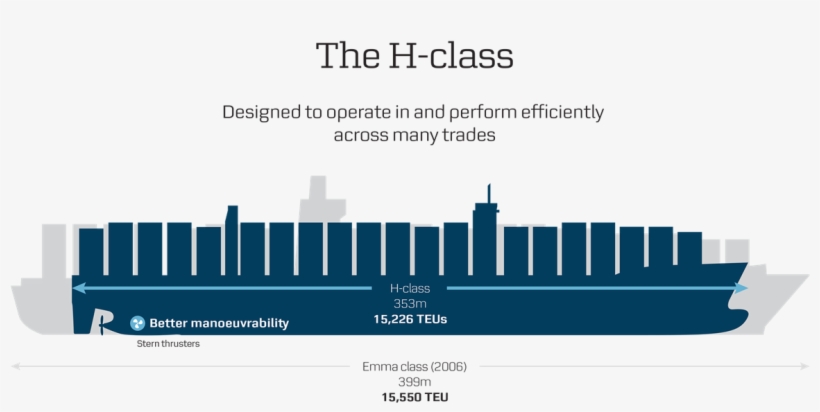 05 2017 New Builds Infographic Sheet 5 - Maersk H Class, transparent png download
