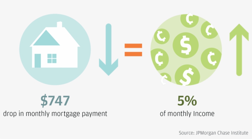 How Did Homeowners With Adjustable Rate Mortgages Change - Circle, transparent png download
