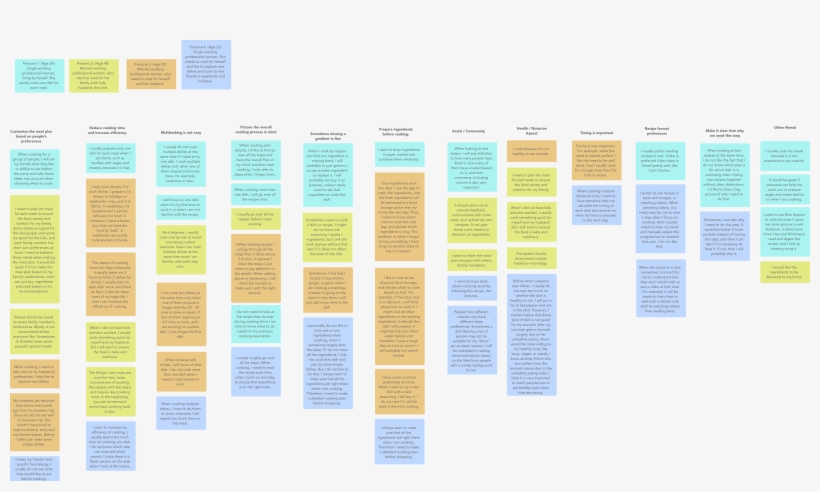 When Mixing The Cooking Steps Together, They Want To - Architecture, transparent png download