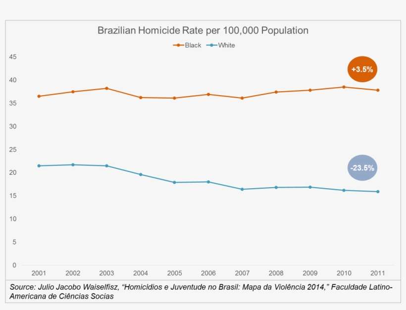 Almost Every Island In The Caribbean The Famed Sugar - Diagram, transparent png download
