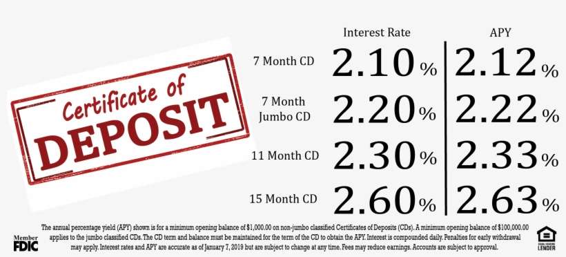 Stay Connected With Us - Number, transparent png download