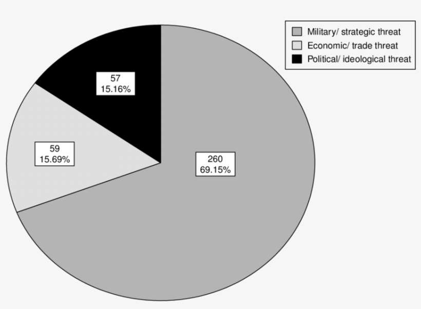 Thematic Distribution Of All China Threat Stories - Circle, transparent png download