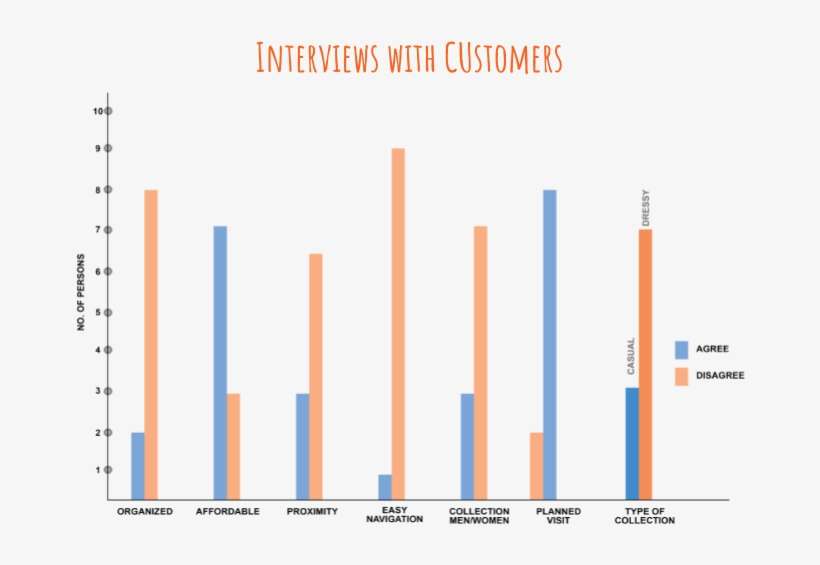 Project Details - Diagram, transparent png download