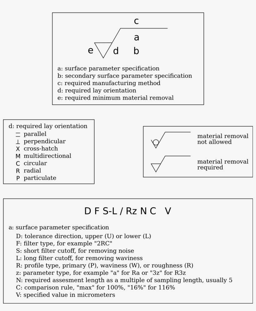 2000 X 2337 10 - Material Surface Finish Specifiation, transparent png download