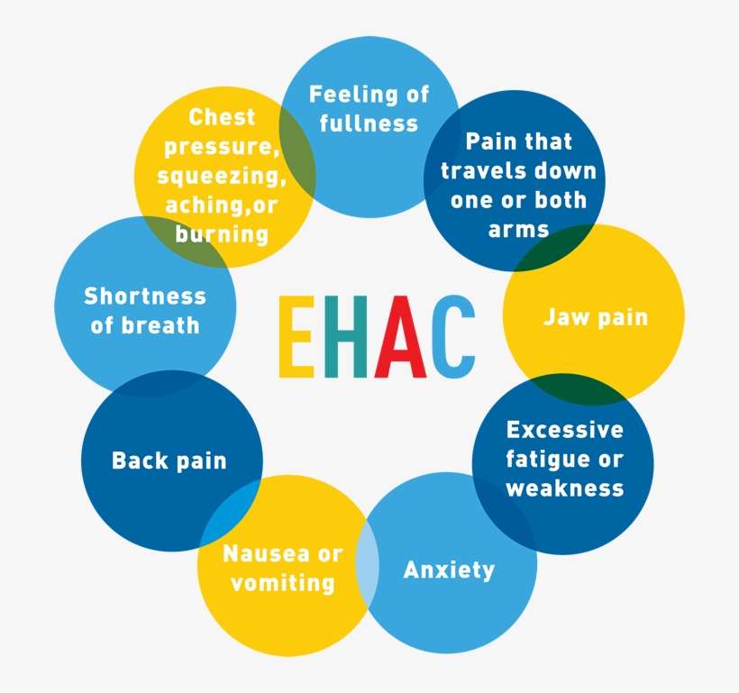 Pledge To Save A Life With Ehac - Blue Collar Worker, transparent png download