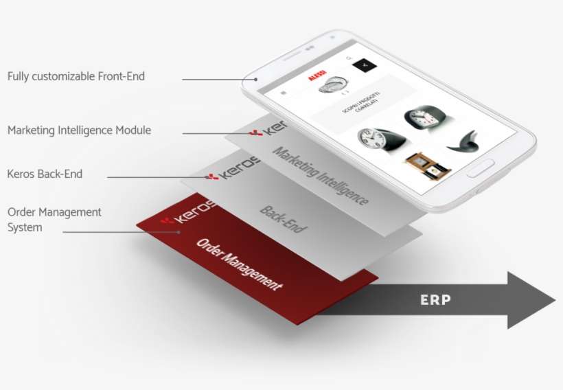 5 Stock Vector Vector Illustration Of A Stopwatch For - Gadget, transparent png download