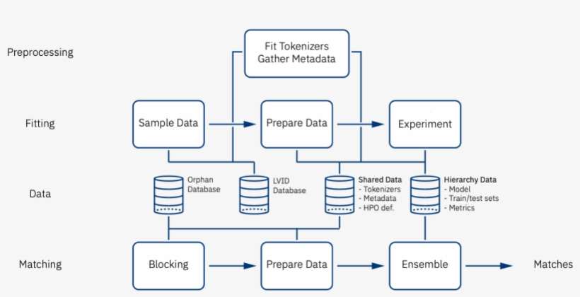 This Was Just The Start - Diagram, transparent png download