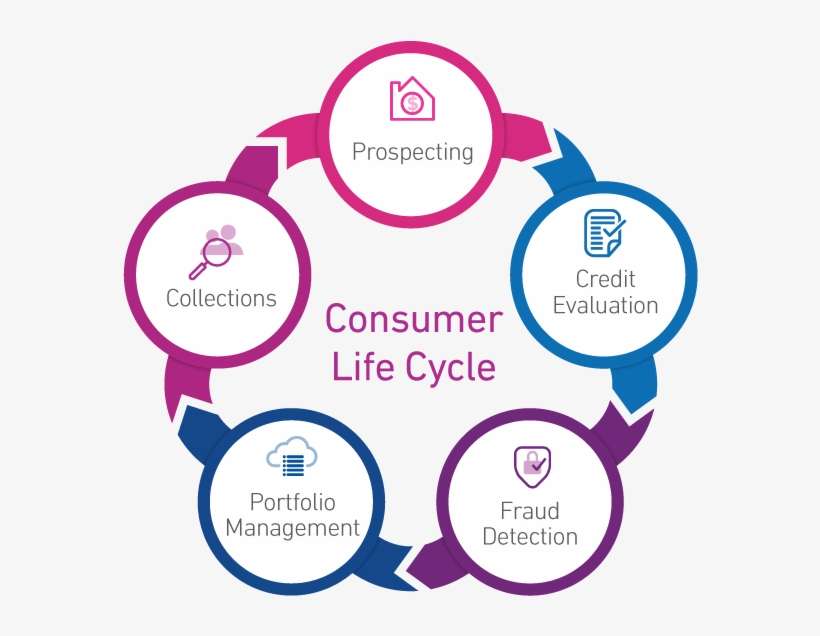 Alternative Credit Data Solutions Experian's Calrity, transparent png download