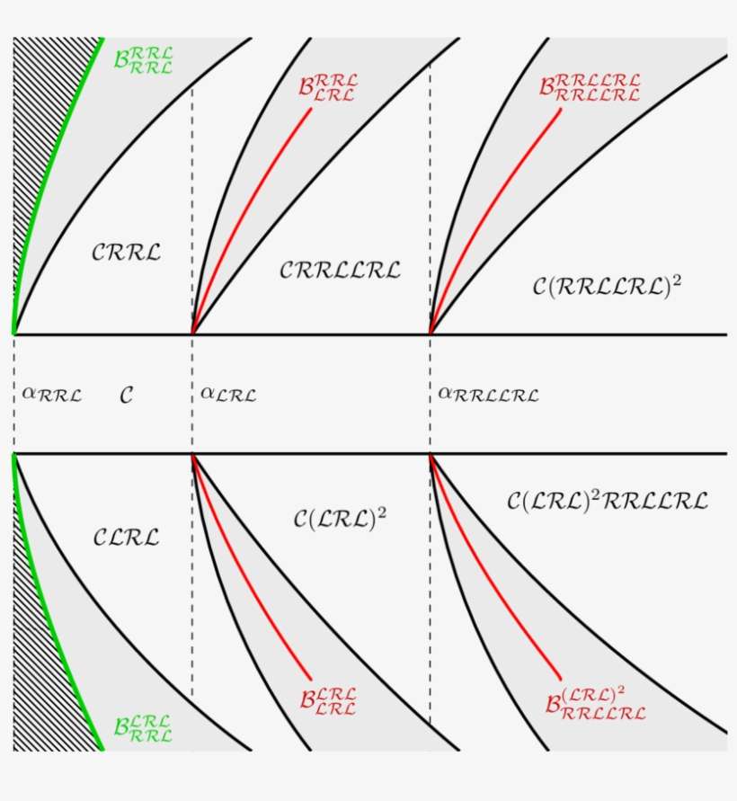 Schematic Of The Big Bang Cascade Starting At The Emerging - Diagram, transparent png download