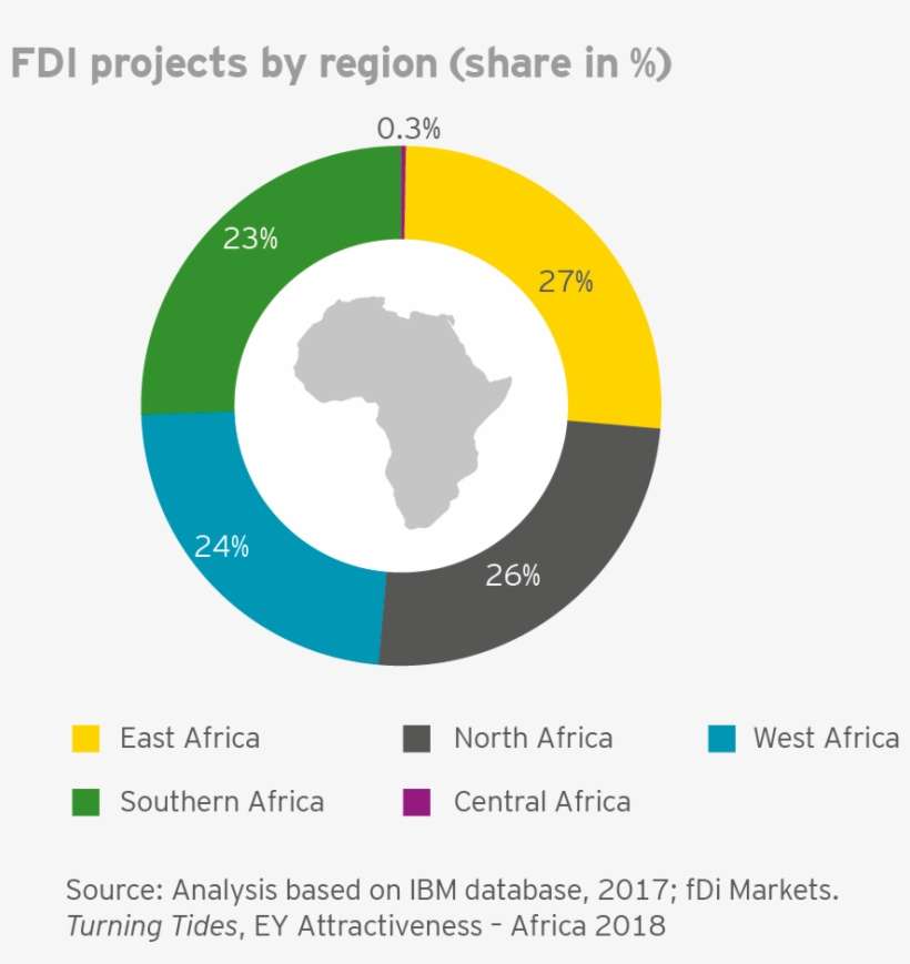 Ey - Executive Summary - African Union, transparent png download