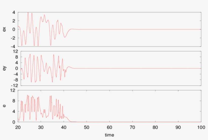 Time Series Of Dynamics Of The Error Variable Ex, Ey - Handwriting, transparent png download