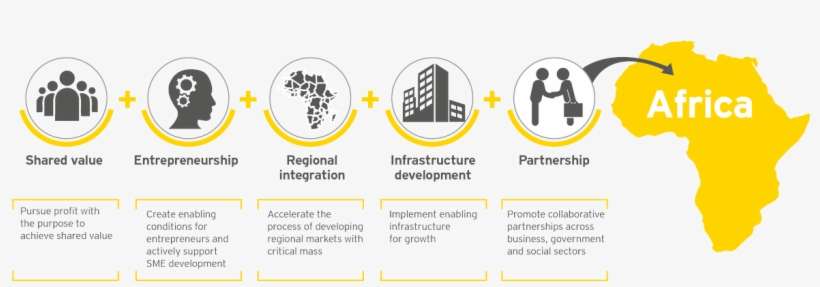 Watch Ey Africa Knowledge Leader Graham Thompson On - African Union, transparent png download