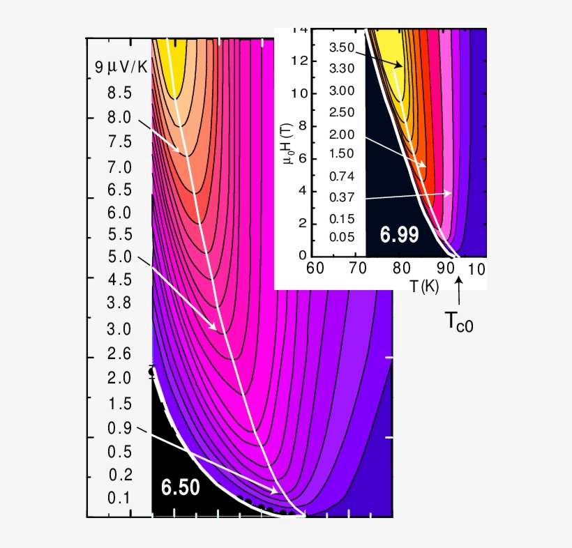 [main Panel] Contour Plot Of Ey In The T-h Plane In - Graphic Design, transparent png download