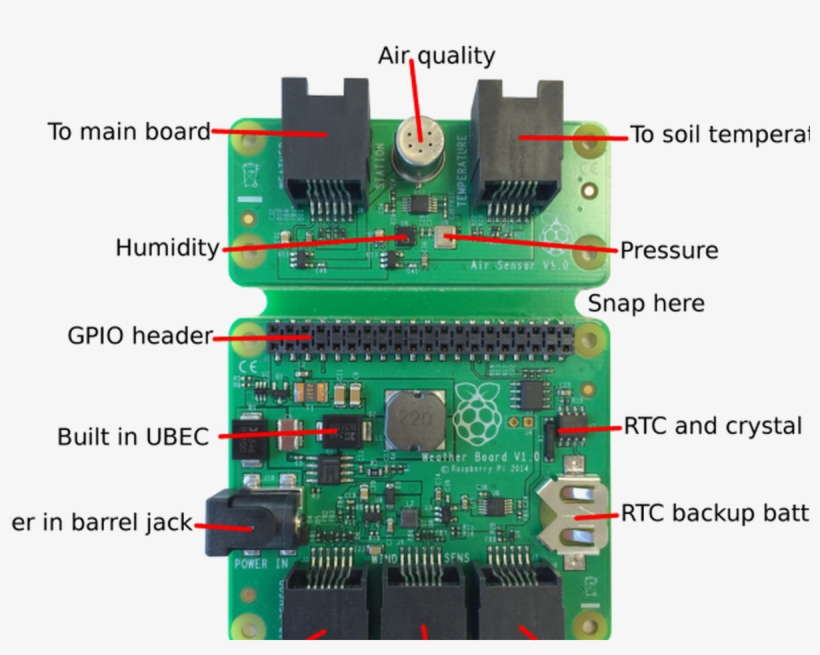 Raspberry Pi 'weather Station Kits' Handed Out To 1,000 - Weather Hat Raspberry Pi, transparent png download