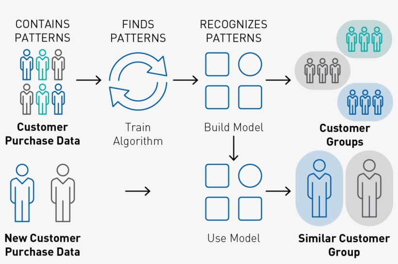 Clustering - Diagram, transparent png download