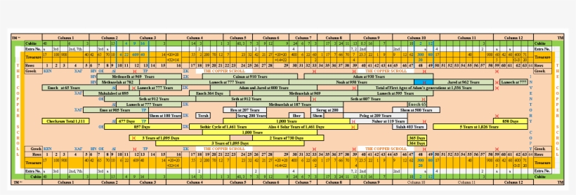 Knowledge Was Power And This Secret Calendar Seemingly - Number, transparent png download