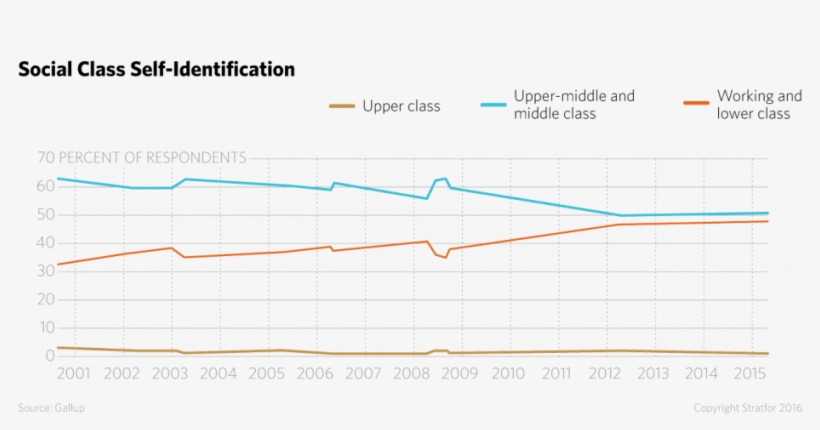 Murray Defines "the New Upper Class As The Most Successful - Diagram, transparent png download