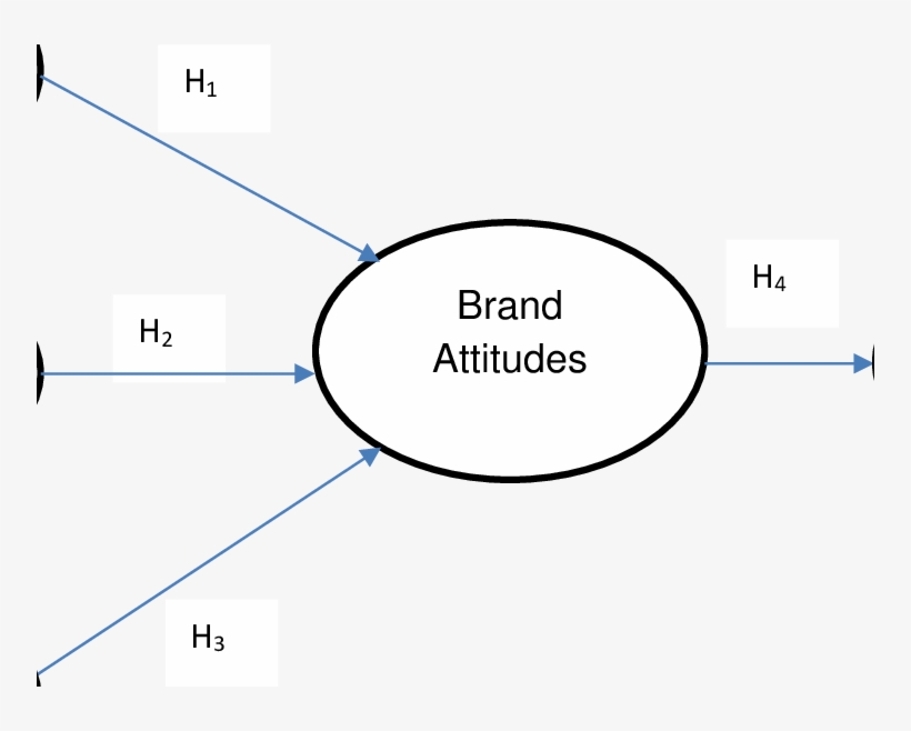 Conceptual Research Model - Can Do Attitude, transparent png download