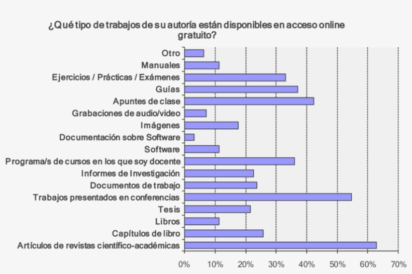 Tipos De Trabajo De Propia Autoría Disponibles En Acceso - 20 Tipo De Trabajo, transparent png download