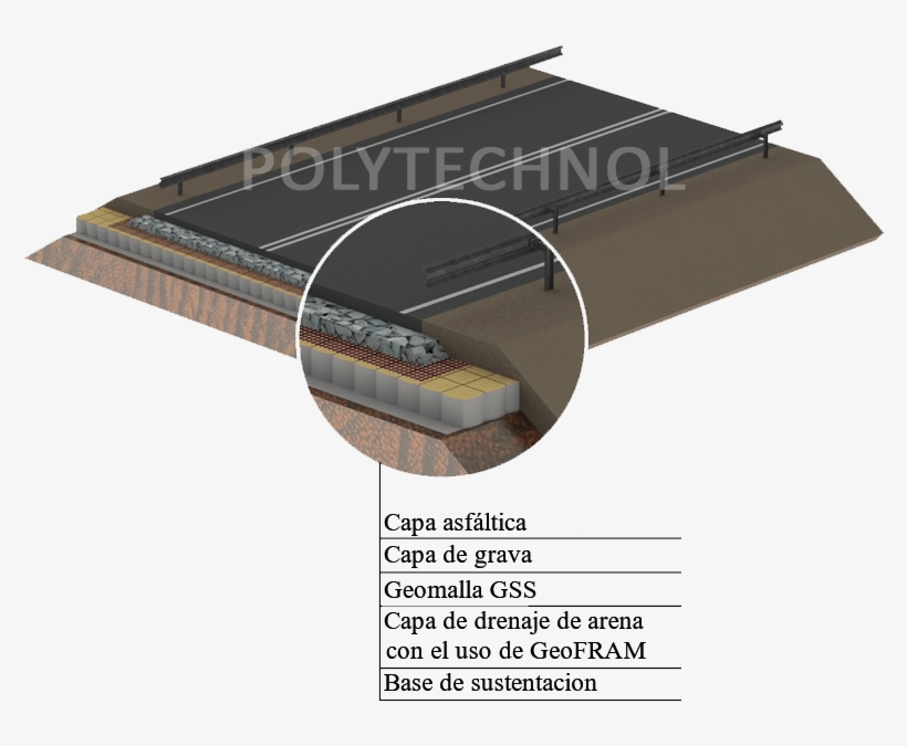 Carretera Con Quitamiedos Geofram - Roof, transparent png download