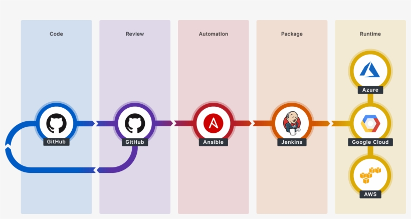 Nuvias Rapid Deployment Blueprint - Jenkins, transparent png download