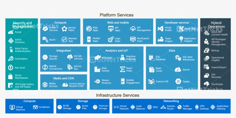 Microsoft Azure Services, transparent png download