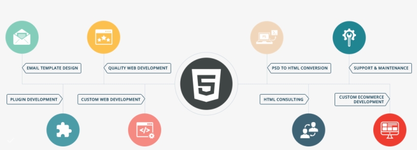 Html5 Development Services - Html5, transparent png download