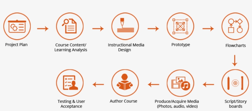 Flash To Html5 Conversion Services - Circle, transparent png download