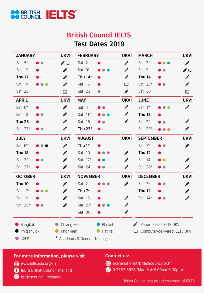 Learn About Ielts - Ielts Certificate, transparent png download