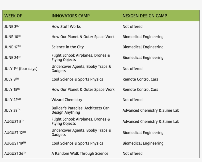 Lp 2019 Summer Camp Calendar - Red Velvet One Of These Night Chart, transparent png download