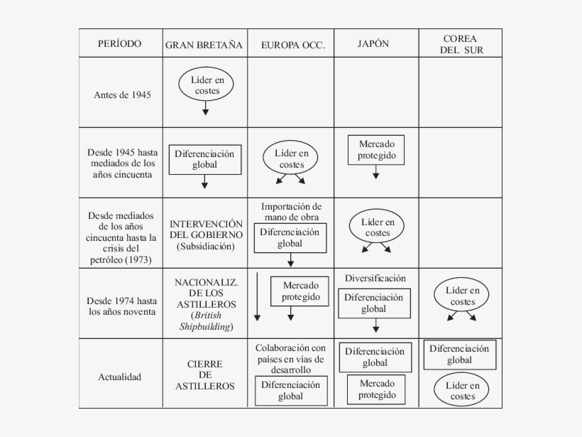 -rotación Mundial Del Liderazgo Del Sector Naval - Number, transparent png download