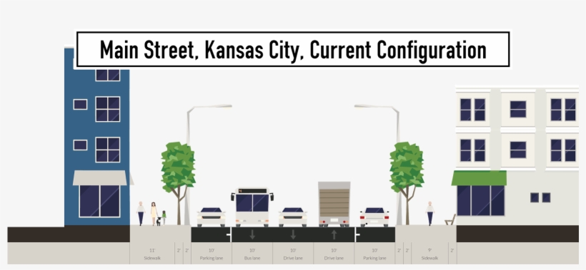 The Narrowest A Street Can Be And Still Have Full Light - Typical Section Bat Lane, transparent png download