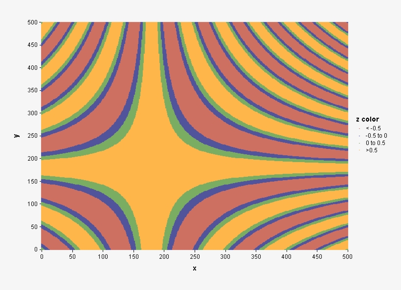 Download Contour Plot Hack - Circle | Transparent PNG Download | SeekPNG