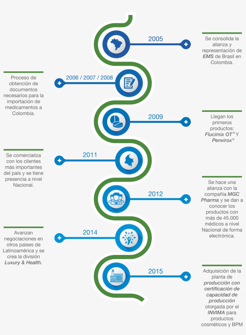 Entendiendo Que Desarrollarse En Mercados De Alta Contingencia, - Chronologie Des Moyens De Paiement, transparent png download