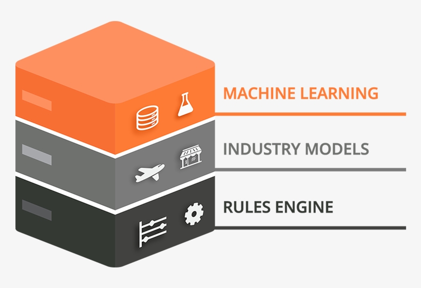 Decision Ai Is A Hybrid Real Time Decision Engine That - Decision Engine, transparent png download
