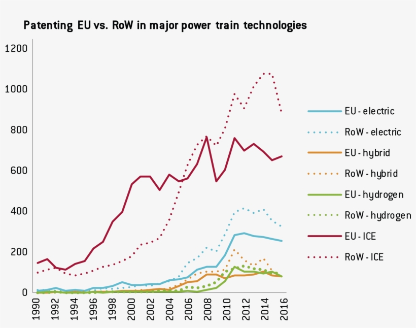 Eu Vs - Diagram, transparent png download